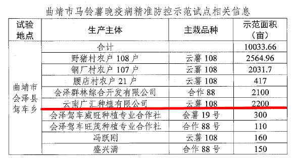 图2:示范点信息.jpg 图2:示范点信息.jpg